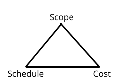 The famous Iron Triangle