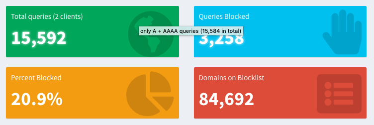 Pi-hole summary